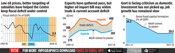 economy