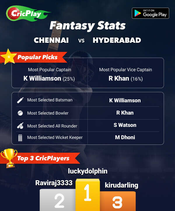 CHN vs HYD Fantasy Stats (1)