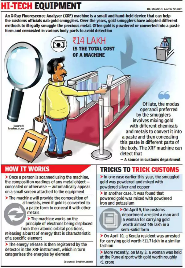Can airport scanner detect gold?