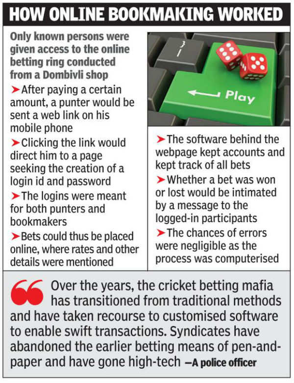 betting app cricket: An Incredibly Easy Method That Works For All