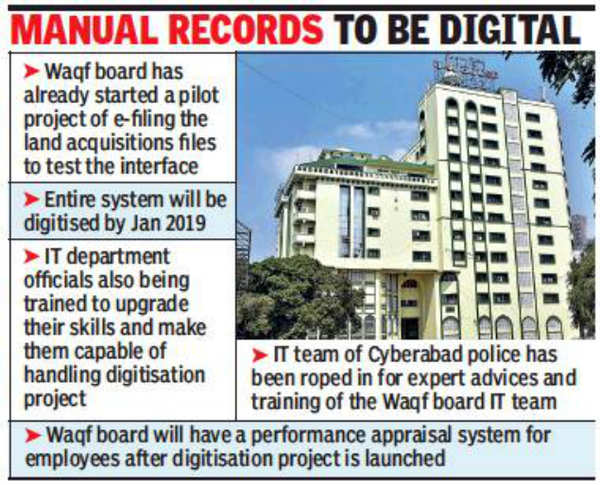 Waqf Board’s Digitisation Project RAABTA To Be Launched By Jan ...