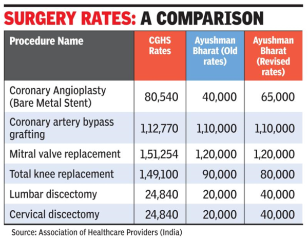 Modicare: Private hospitals object to Modicare rates, say ‘too low’ for ...
