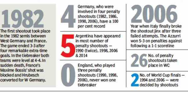 Coin toss influences penalty shootout