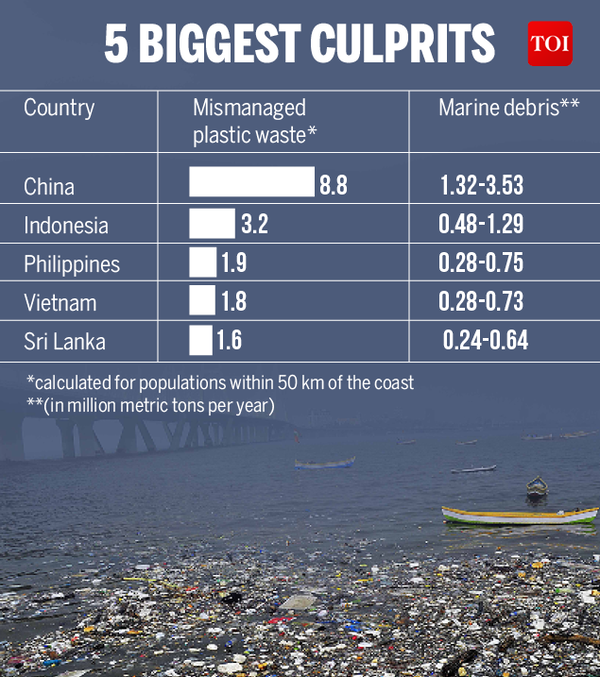 Environment-Infographic-TOI6