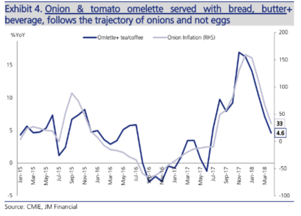 Omlette