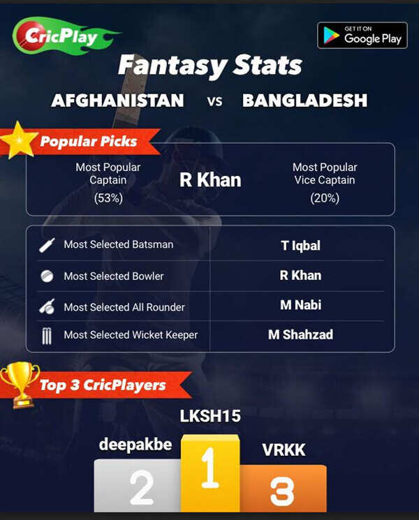 Stats