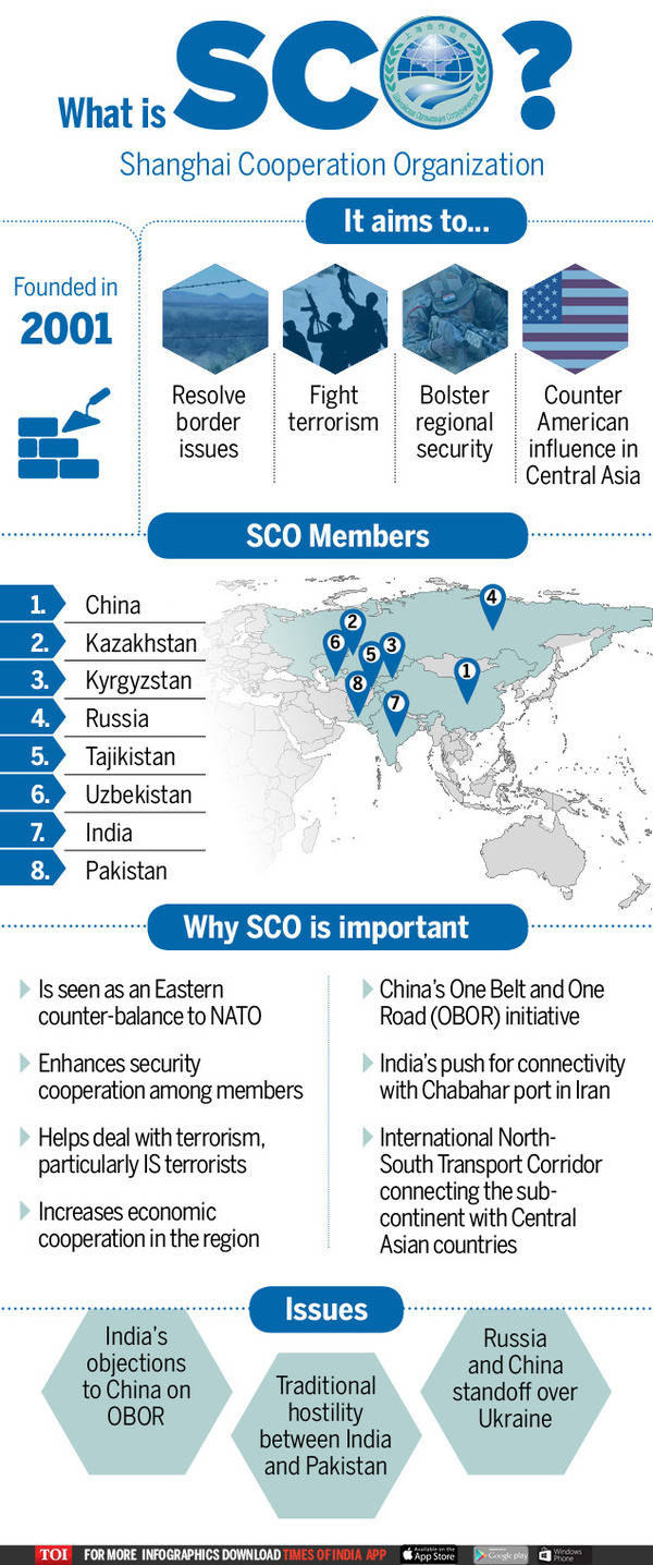 Infographic: Shanghai Cooperation Organisation: An Explainer - Times of India