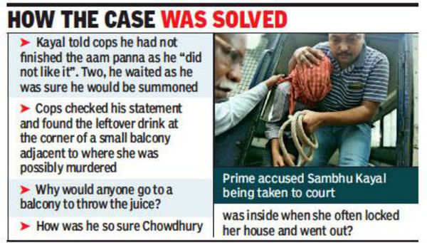 Scientist Murder Brutality Shocks Cops | Kolkata News - Times Of India