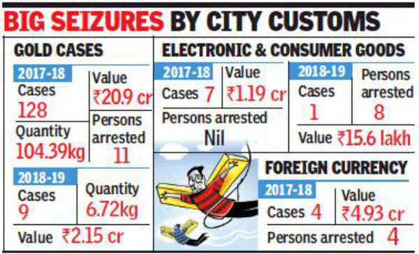 Spot the difference: the invincible business of counterfeit goods, Fashion  industry