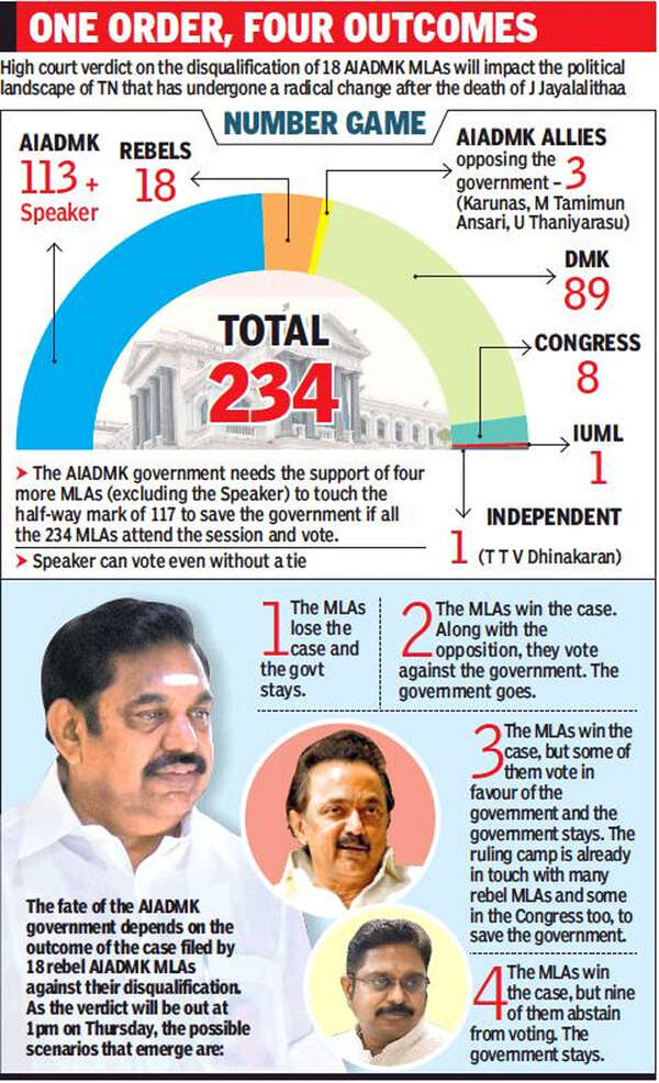 AIADMK