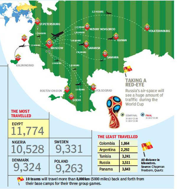 World Cup: U.S. team has insane travel schedule