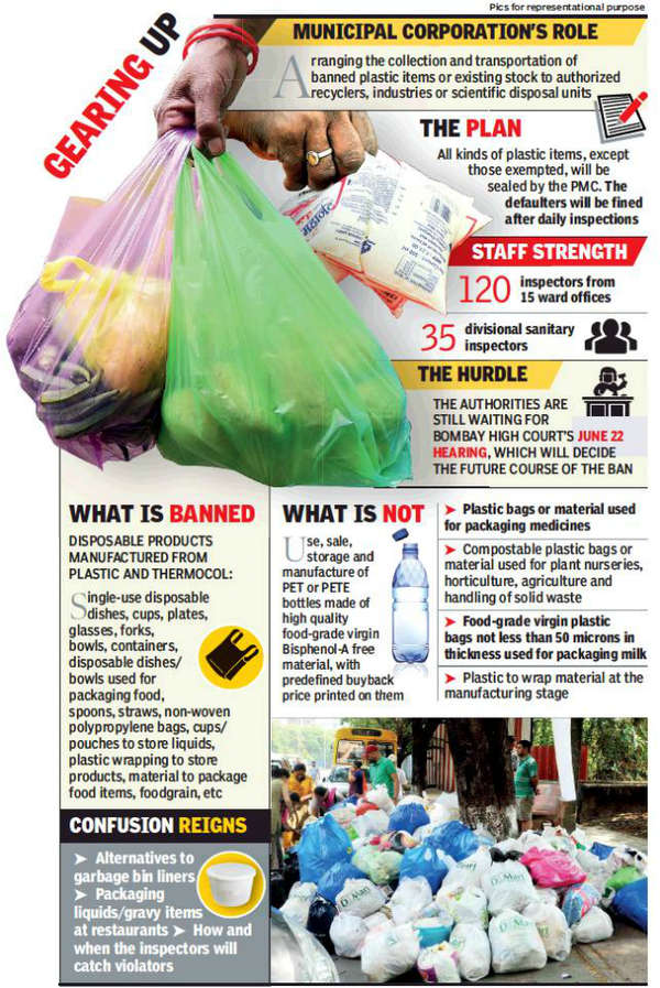 Plastic Ban: Use These Garbage Bags Instead