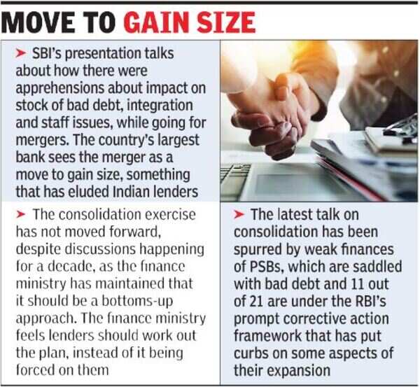 SBI gfx