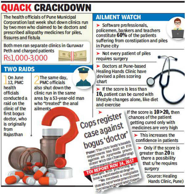 Shuts Down Two Clinics Civic body shuts down two clinics run by bogus