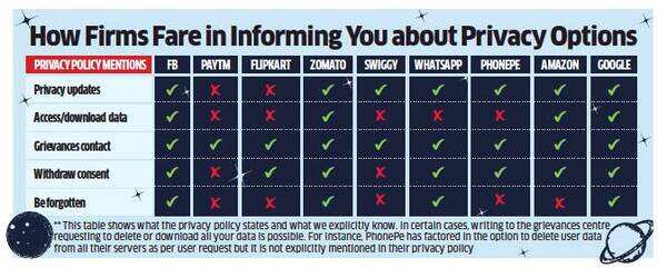 Data privacy
