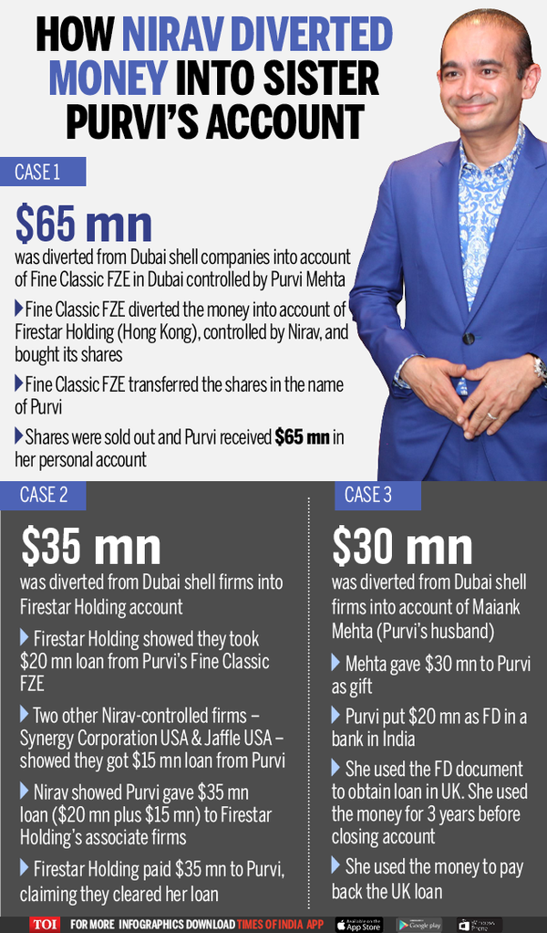 PNB Fraud: On June 12, Nirav Modi travelled on Indian passport - Times ...