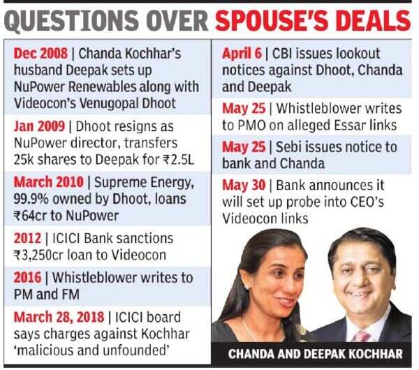 Deals