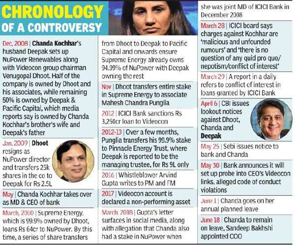 Chronology
