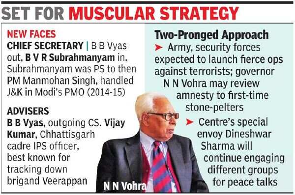 Vohra