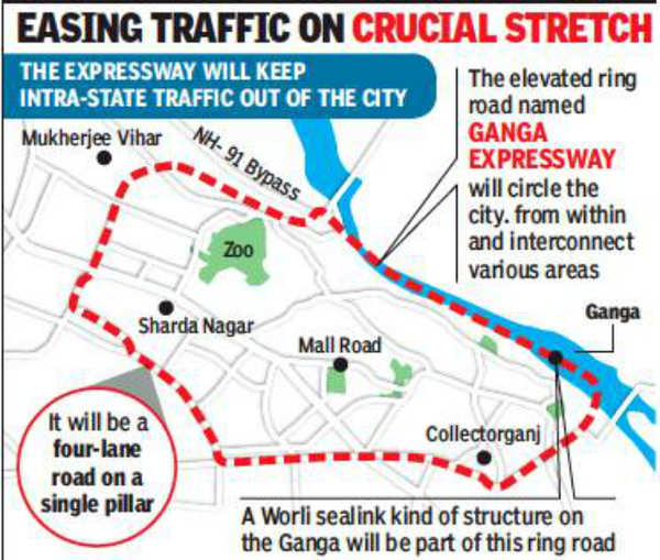 What will be the growth after two years of outer ring road in Lucknow? -  Quora