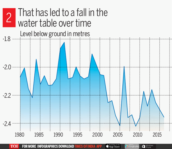 5 Faces Of India’s Water Crisis | India News - Times Of India