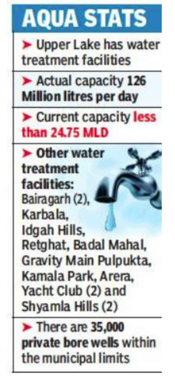 Bhopal Water Woes: Bhopal: Water crisis unprecedented, brace for