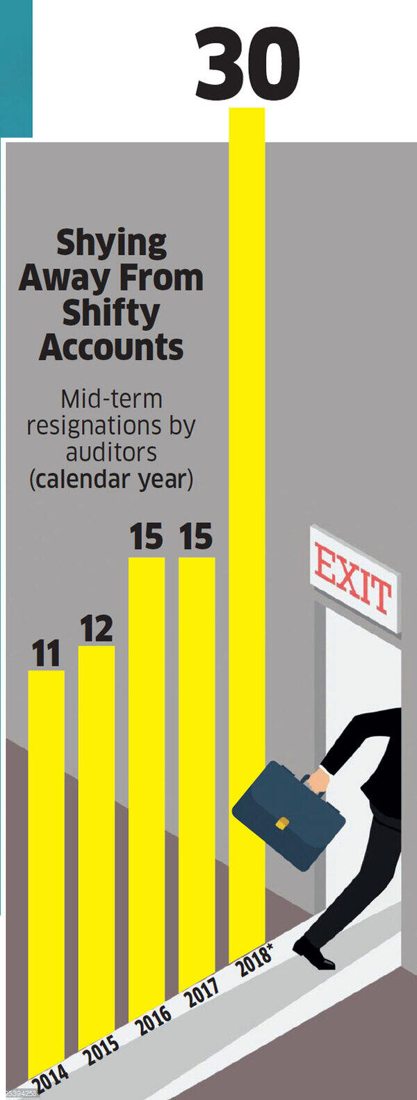 Audit firms