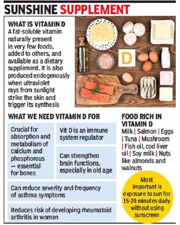 Vitamin-D link to obesity, diabetes - Times of India