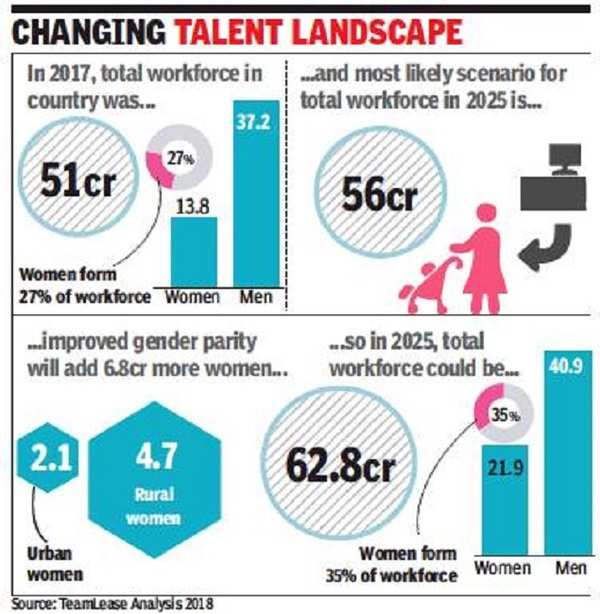 Maternity Leave: Women hiring to dip over maternity leave; may cause 1 ...