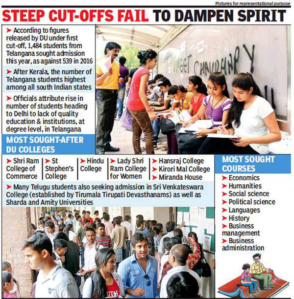 Heading North: 175% Rise In Telangana Students Applying To DU ...