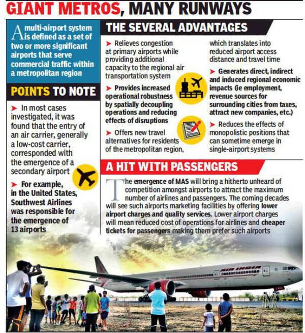 A multi-airport plan that can boost Indian aviation | Pune News - Times ...