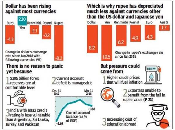 Rupee hits all-time low of 69.09/$ on oil prices, fears of US-China ...