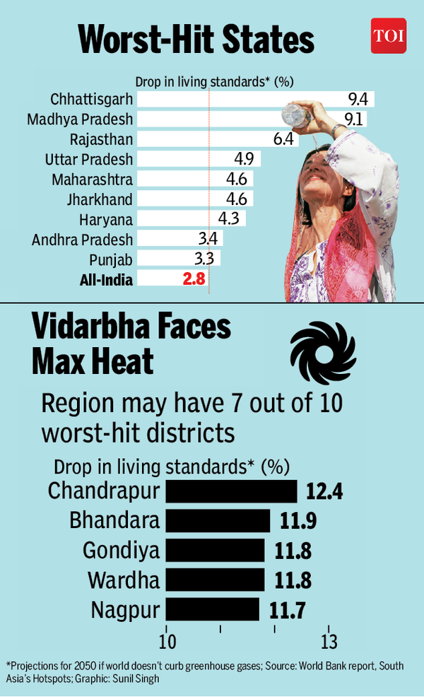 Climate-Infographic-TOI2
