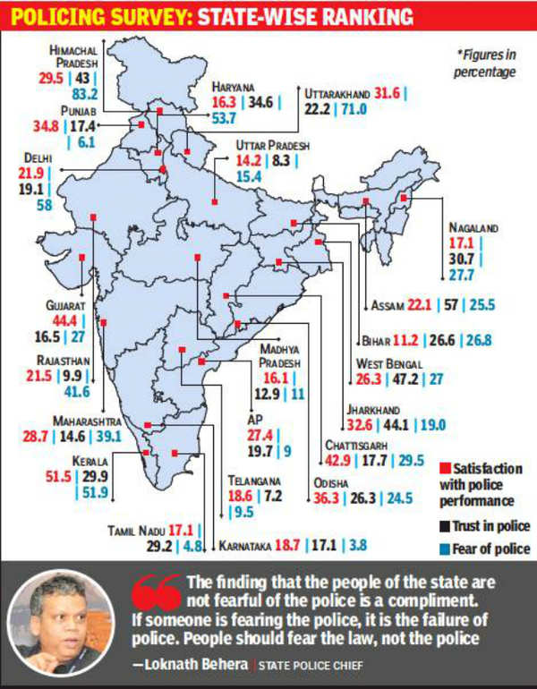 High Performance: High performance, low trust | Thiruvananthapuram News ...