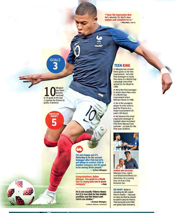 World Cup 2018: French hero Kylian Mbappe flattered with Pele