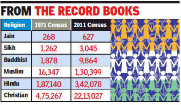 sikh population in world 2018 sikh population in world 2018
