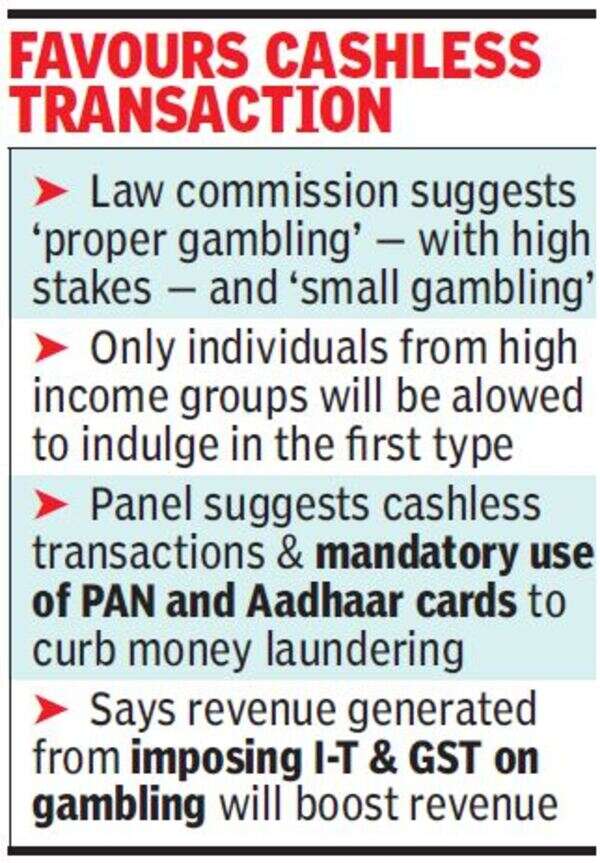 Allow gambling, betting on sports as regulated, taxable activities Law