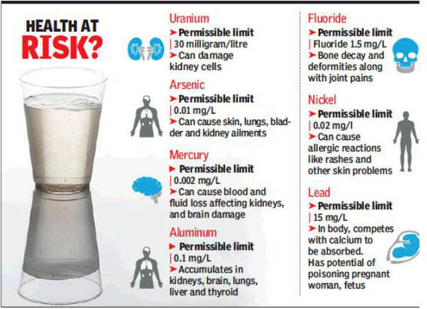 People in 1,500 Punjab villages at risk of chronic illnesses | Ludhiana ...