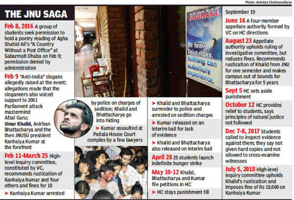 JNU: Punished JNU students to move court against ‘farce’ | Delhi News ...