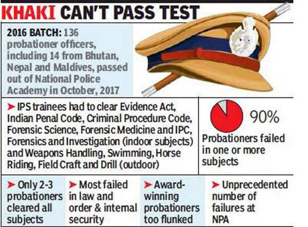 119 Of 122 Ips Officers Fail To Clear