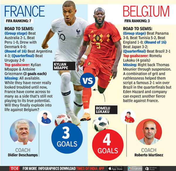 FIFA World Cup 2018: United Colours of Belgium | Football News - Times ...