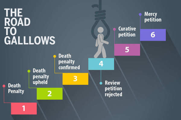 Nirbhaya Convicts Take Fourth Of Six Steps To Gallows India News Times Of India 6641