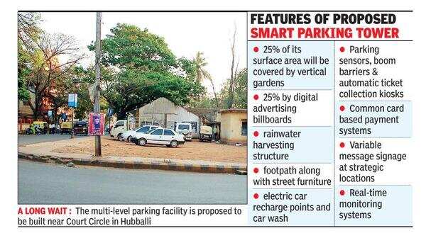 Tender invited again for Smart car-parking facility