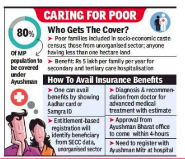 Cash Incentive: Modicare: Cash incentive for govt medical staff in MP ...