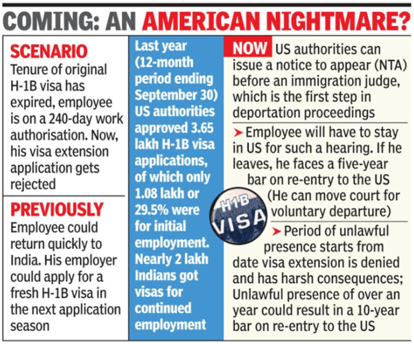 H-1b Visa: New Rule Allows Deportation If H-1B Extension Is Rejected ...