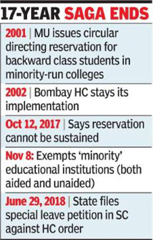 Mumbai Colleges: Supreme Court Keeps Minority Colleges Free Of Backward ...