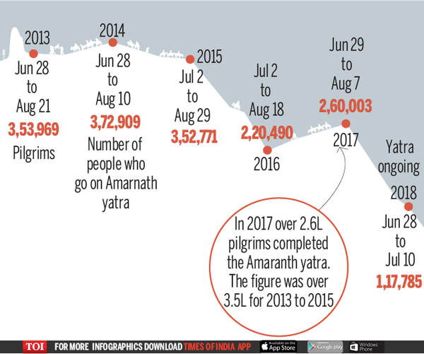amarnath-01
