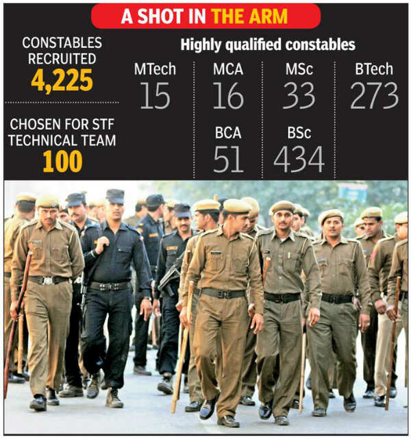 STF headhunts tech-savvy cops to track down new-age criminals | Gurgaon ...