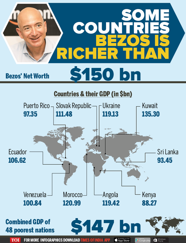 Amazon If Jeff Bezos were a country, he would have been the 56th