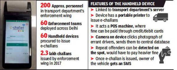 Delhi: Transport department to issue e-challans from August 1 | Delhi ...
